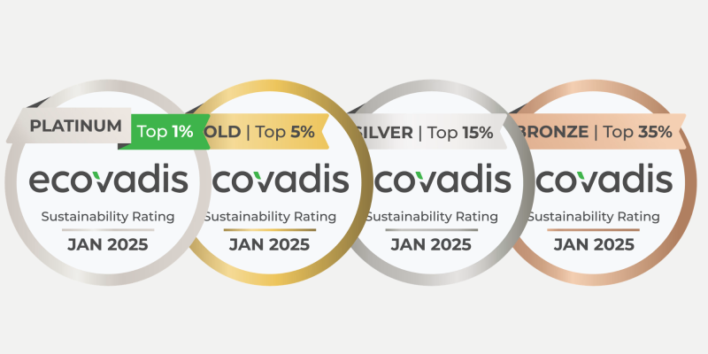 EcoVadis verstehen – Ihr Weg zu einem starken Nachhaltigkeitsrating